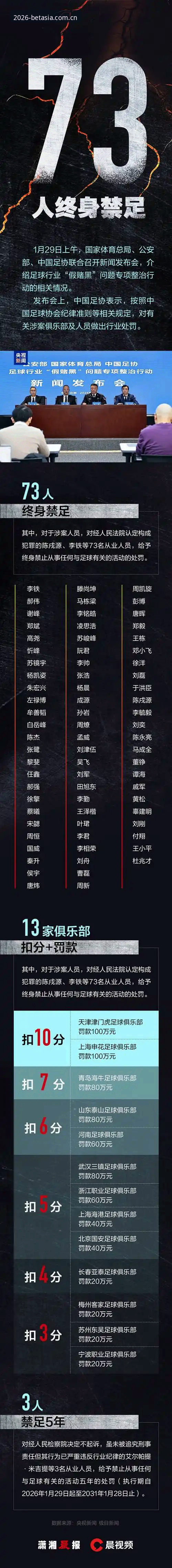 中国足协第三批禁足名单深度解读：bet亚洲体育用户观赛前必读指南