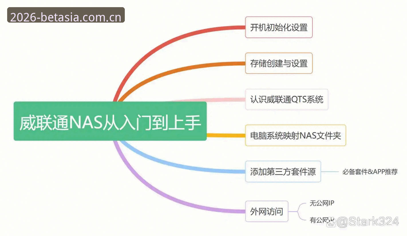 bet官方登录教程 3种高效bet官方登录教程:2026新版平台快速上手指南