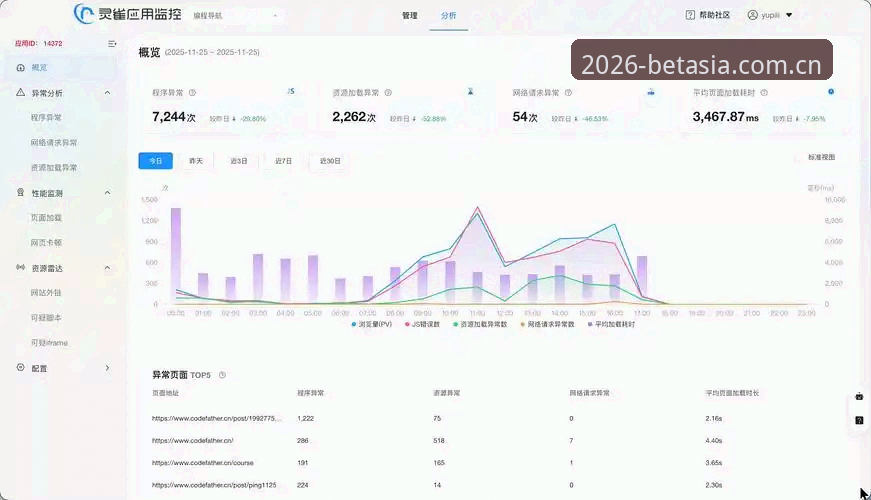 bet亚洲平台入口 2026新版bet亚洲平台入口最新动态:分析师实测数据揭示升级亮点